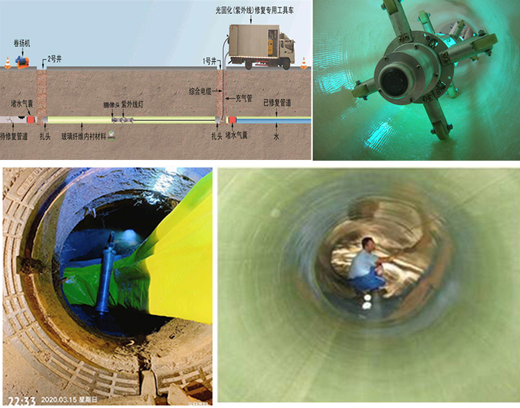 龙江镇UV-CIPP内衬修复