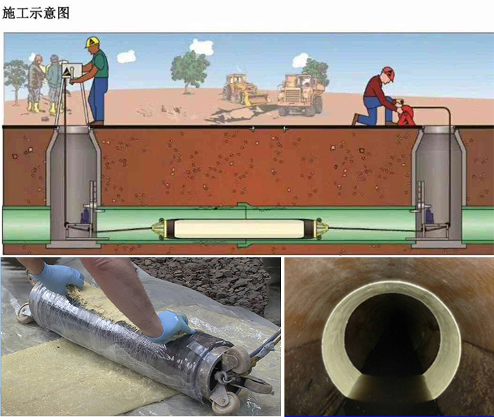 龙江镇管道局部点状修复